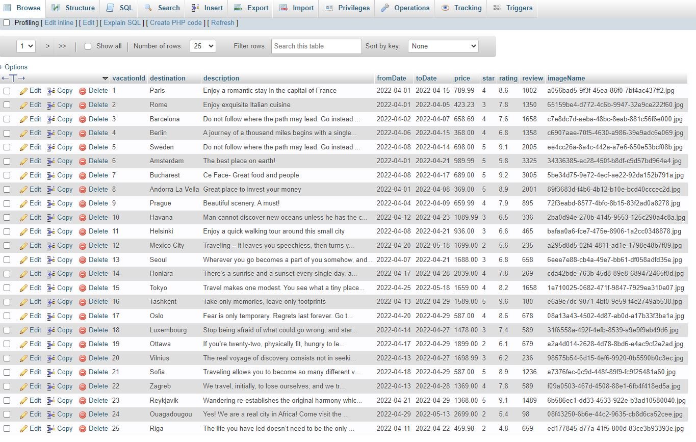 phpMyAdmin view of the vacations table in MySQL