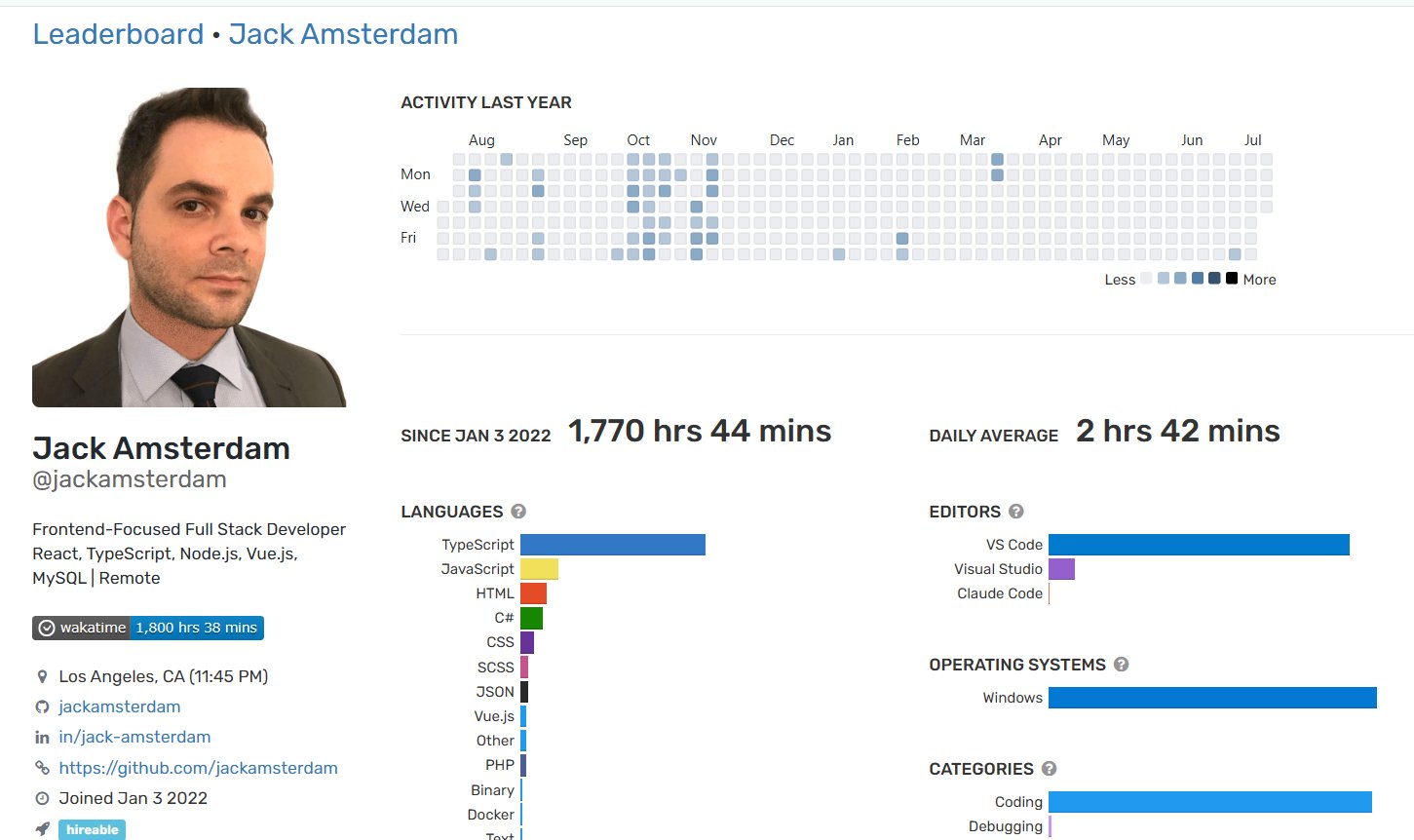 WakaTime profile for @jackamsterdam showing 1,770 tracked hours since January 2022 with TypeScript as the leading language